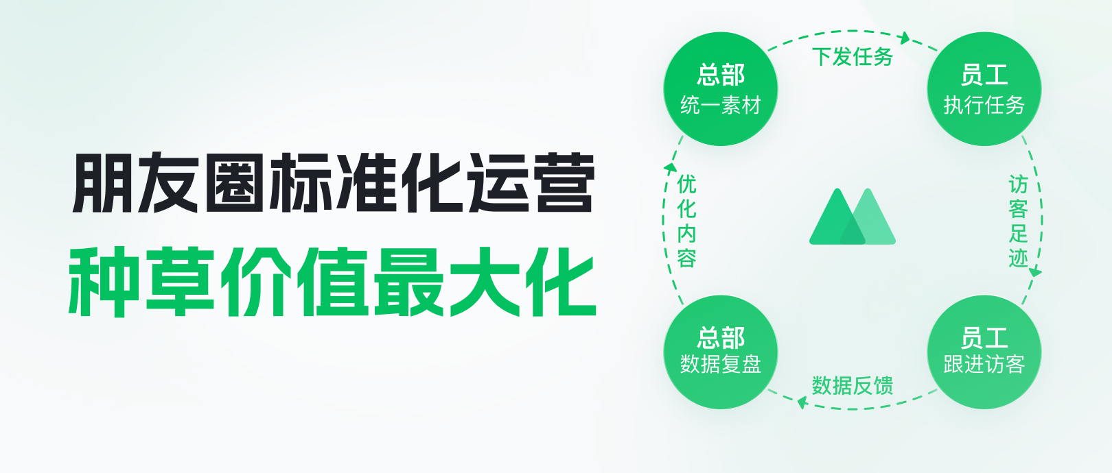 短短半年，业绩翻倍，这家连锁品牌做对了这件事