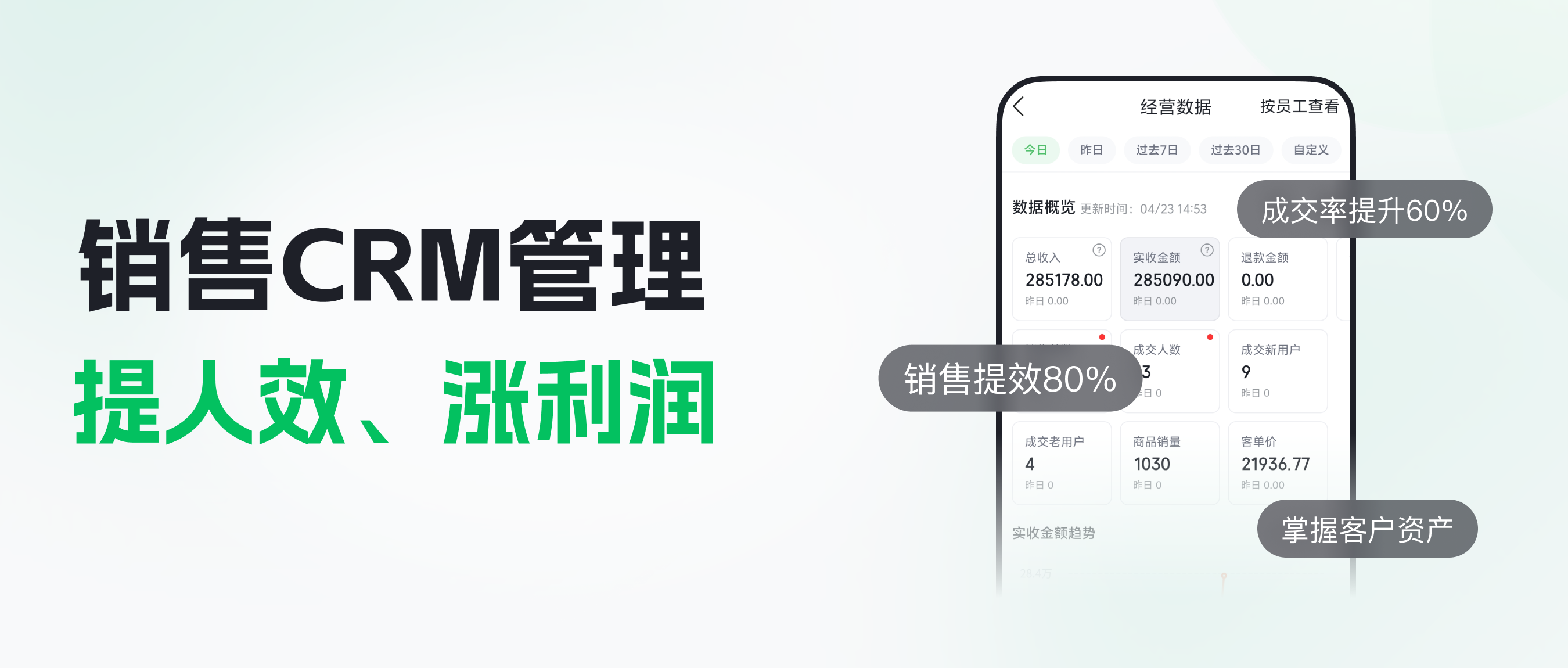 别让销售的&ldquo;假忙碌&rdquo;，拖垮你的业绩！